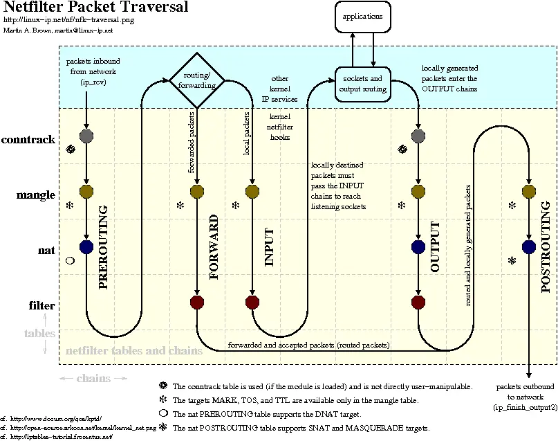 nfk-traversal.png