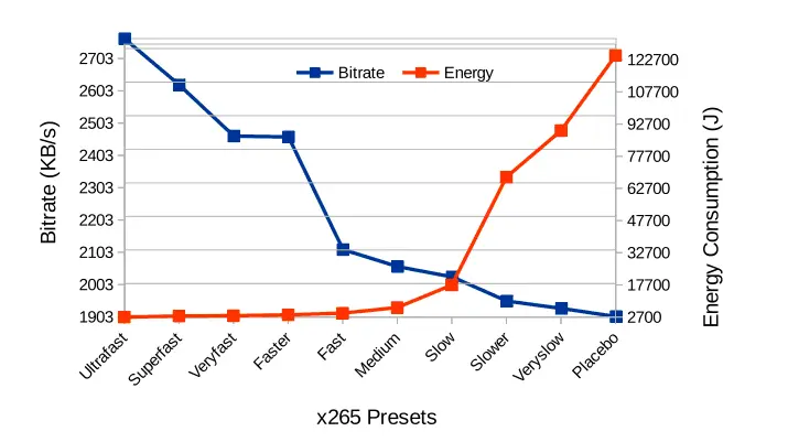 preset-vs-bitrate.png