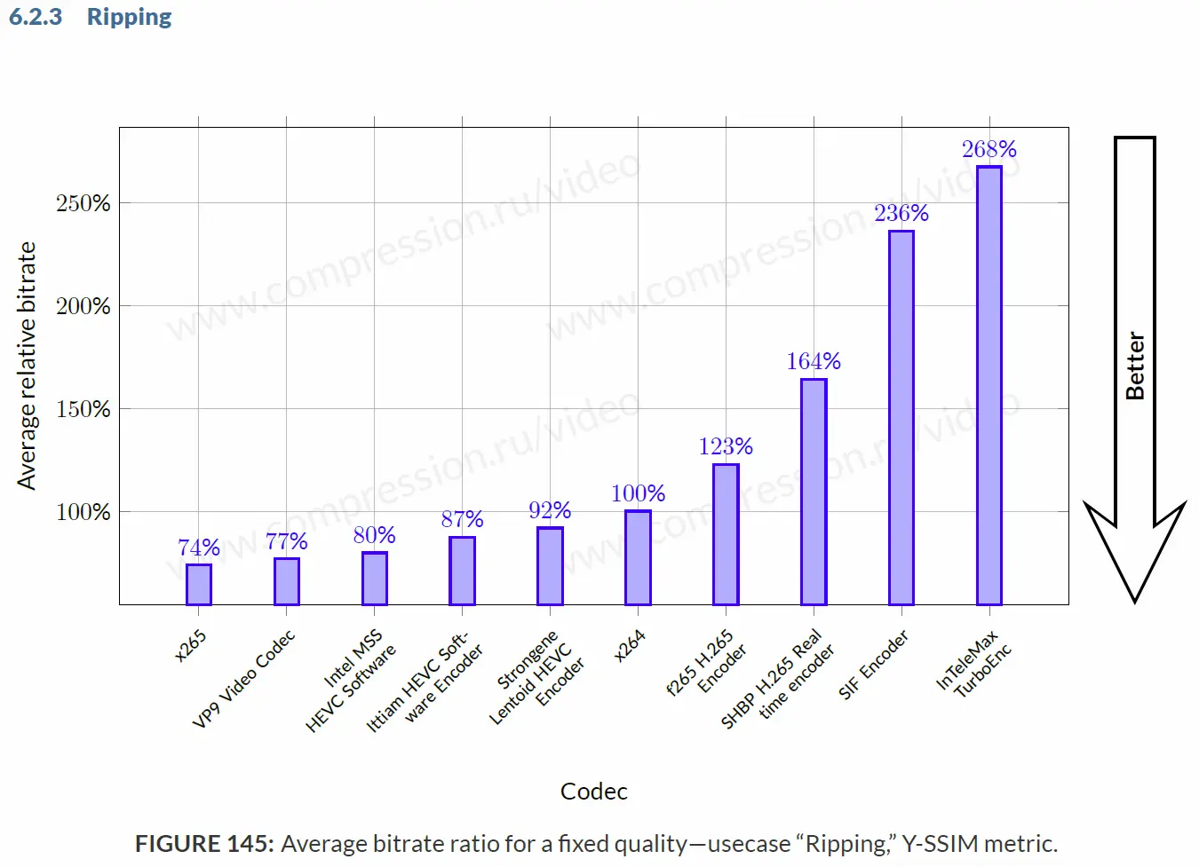 Figure-145-Ripping.png