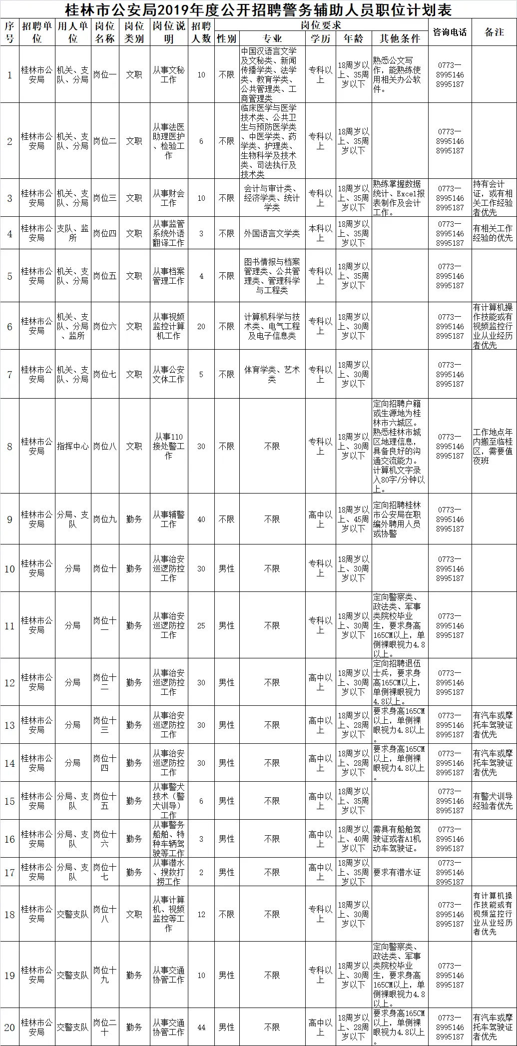 公安局人口信息网_南通市公安局拟招聘38名警务辅助人员