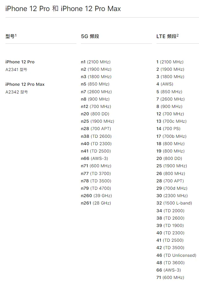 Iphone 12 Pro Max 支持5g吗 5g 和lte频段n41 查询适用于不同地区的iphone 型号 聊天灌水 Zmx It技术交流论坛 无限perfect 追求梦想 Itzmx Com